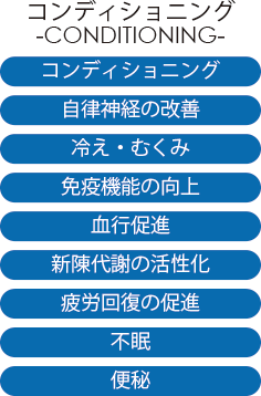 ラジオ波・コンディショニング